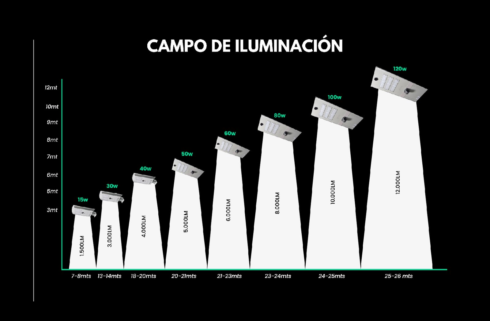 campo iluminación lámparas solares mesa de trabajo 1